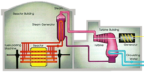 Reaktor typu CANDU