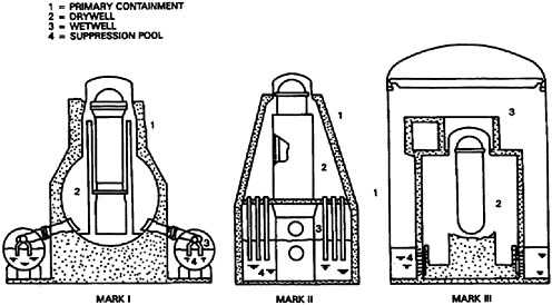 Trzy typy obudów bezpieczeństwa w reaktorach BWR