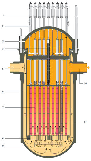 Zbiornik reaktora PWR, źródło: AREVA